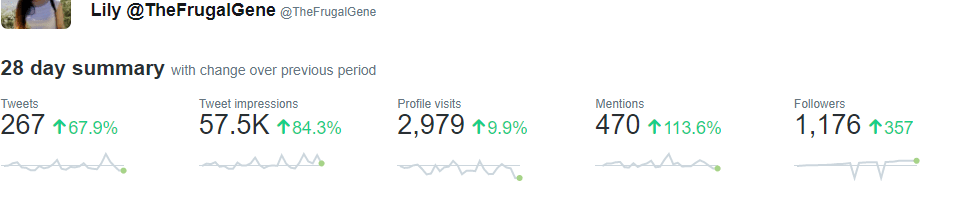 3rd-month-twitter-stats